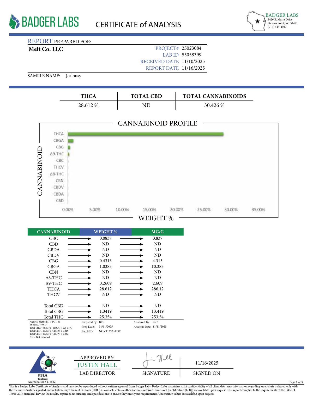 Lab report — Jealousy THCA potency analysis