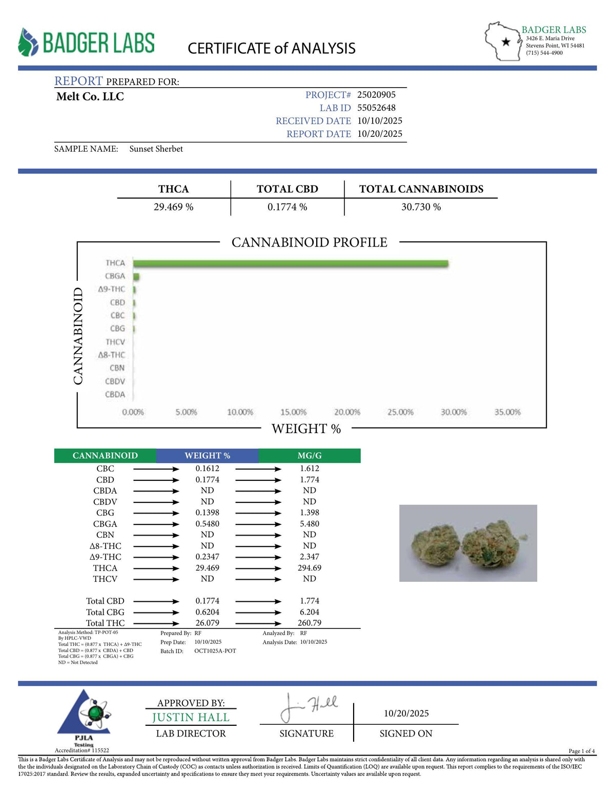 Lab report — Sunset Sherbet THCA potency analysis