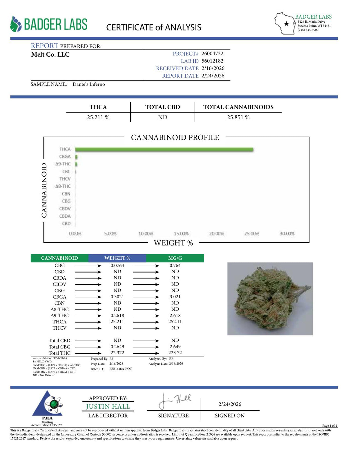 Lab report - Dante's Inferno THCA potency analysis