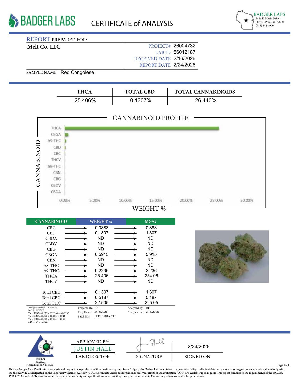 Lab report - Red Congolese THCA potency analysis